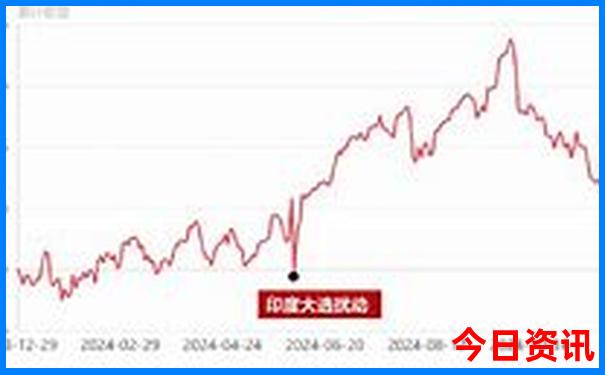 1月去哪里旅游最好
