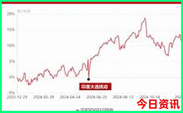 塞尔维亚几月份去旅游最好